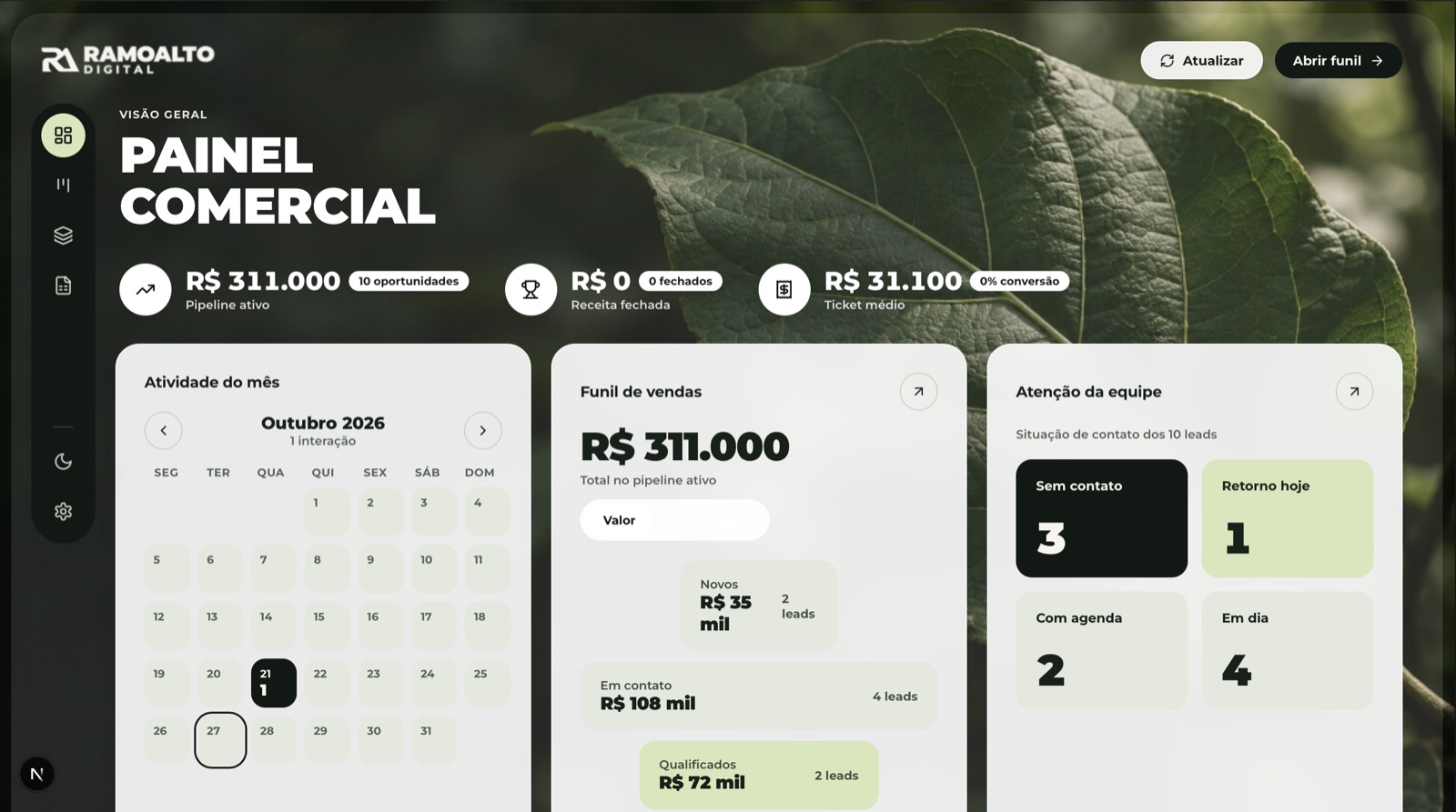 Página inicial do painel comercial da Ramoalto, com indicadores, calendário de atividades, funil de vendas e acompanhamento da equipe.